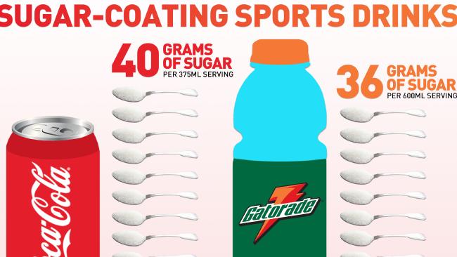 sugar in sports drink vs soda